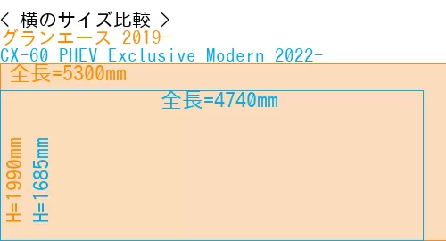 #グランエース 2019- + CX-60 PHEV Exclusive Modern 2022-